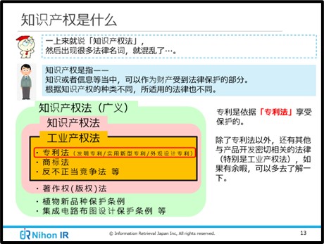 中国語による特許教材2